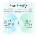 SONOFF MINI Extreme Wi-Fi Smart Switch (Matter-enabled)- White