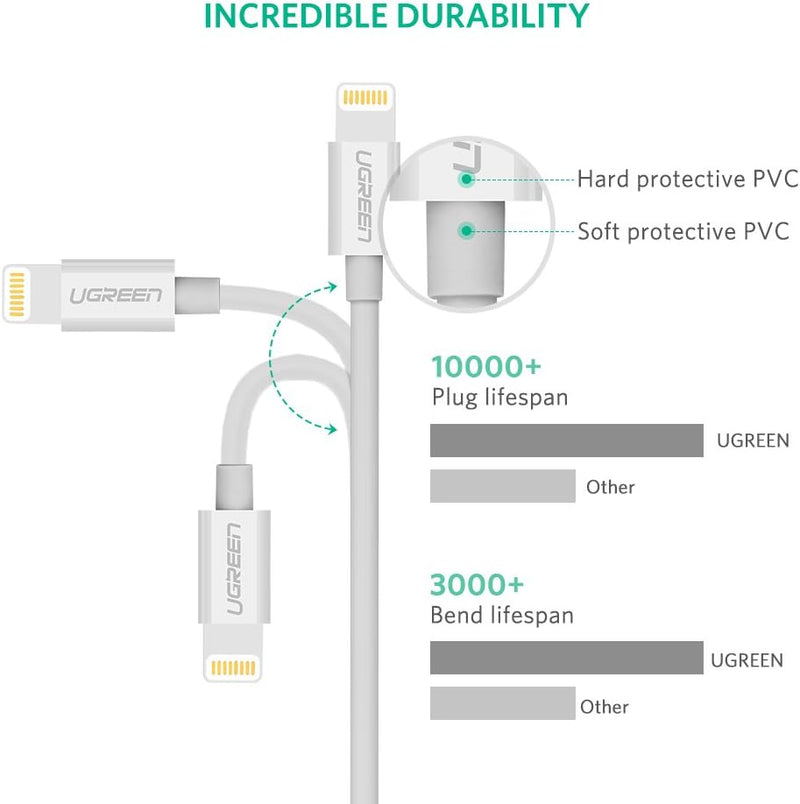 UGREEN 20730 USB-A to Lightning 2.4A Charging Cable 2m - White