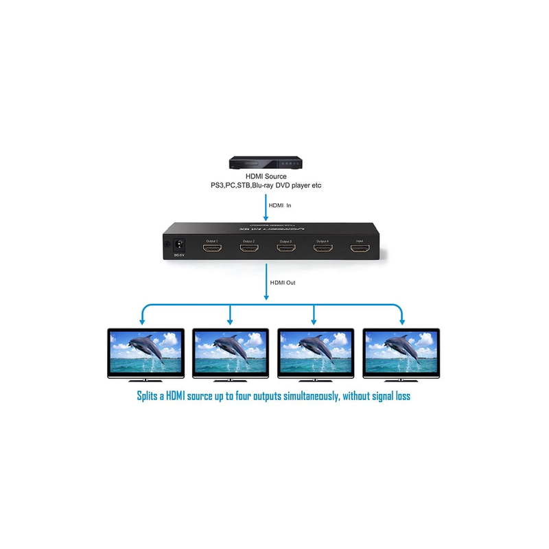 Ugreen HDMI Splitter 1 in 4 Out - Black