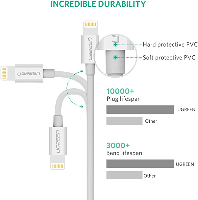 Ugreen Usb 2.0 syn c & charging cable - white - MoreShopping - Mobile Cables - Ugreen